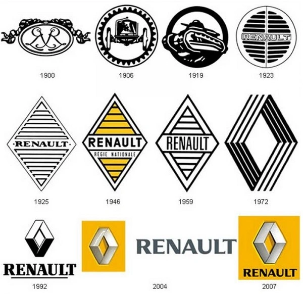 Alle Renault-Logos